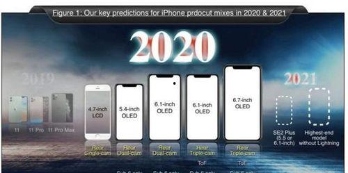 苹果新款今日爆料视频,今日爆料视频深度解析!” 第3张 苹果新款今日爆料视频,今日爆料视频深度解析!” 第3张